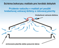 Vetracie a presvetľovacie hrebeňové štrbiny